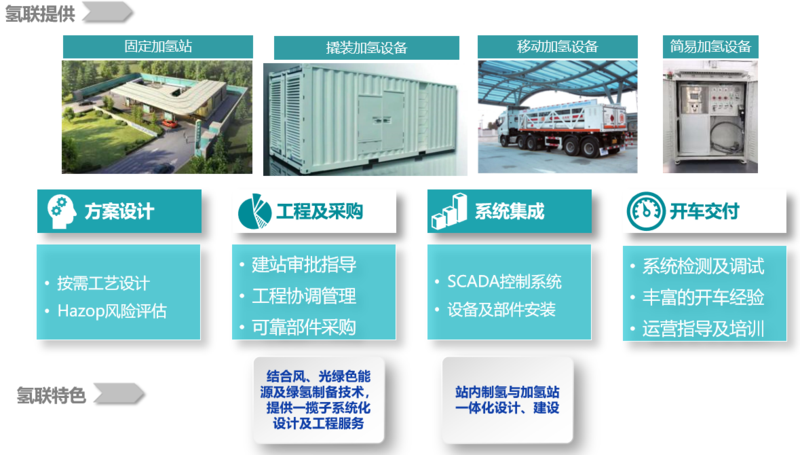 加氢站总体解决方案 - 氢联(江苏)高科技有限公司